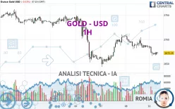 GOLD - USD - 1H