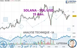 SOLANA - SOL/USD - 15 min.