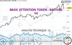 BASIC ATTENTION TOKEN - BAT/USD - 1H