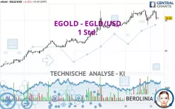 EGOLD - EGLD/USD - 1 Std.