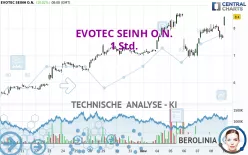 EVOTEC SEINH O.N. - 1 Std.