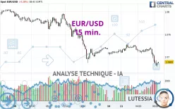 EUR/USD - 15 min.