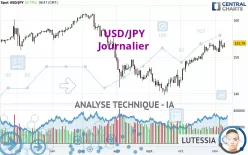 USD/JPY - Diario