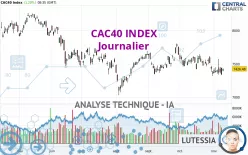 CAC40 INDEX - Journalier