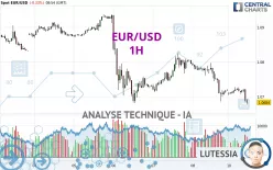 EUR/USD - 1H