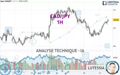 CAD/JPY - 1H