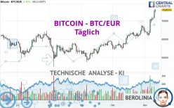 BITCOIN - BTC/EUR - Täglich