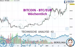 BITCOIN - BTC/EUR - Wöchentlich