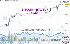 BITCOIN - BTC/EUR - 1 Std.