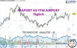 FRAPORT AG FFM.AIRPORT - Täglich