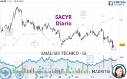 SACYR - Daily