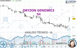 ORYZON GENOMICS - 1H