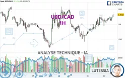 USD/CAD - 1H