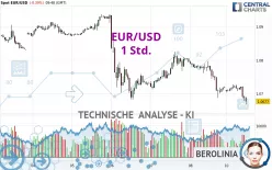 EUR/USD - 1 Std.