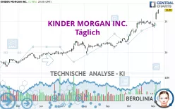 KINDER MORGAN INC. - Täglich