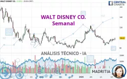 WALT DISNEY CO. - Semanal