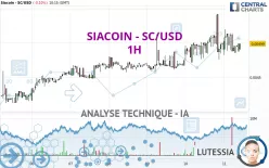 SIACOIN - SC/USD - 1H