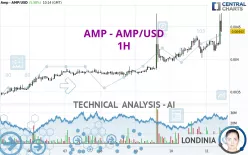 AMP - AMP/USD - 1H