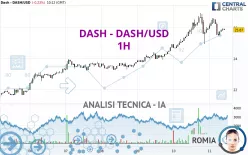 DASH - DASH/USD - 1H