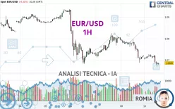 EUR/USD - 1H