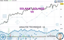 SOLANA - SOL/USD - 1H