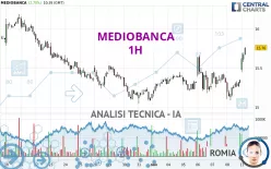 MEDIOBANCA - 1H