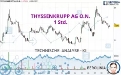 THYSSENKRUPP AG O.N. - 1 uur