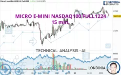 MICRO E-MINI NASDAQ100 FULL0325 - 15 min.