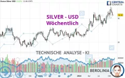 SILVER - USD - Wöchentlich