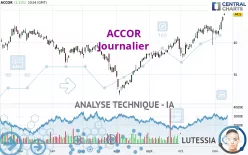 ACCOR - Diario