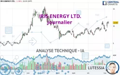 IRIS ENERGY LTD. - Journalier