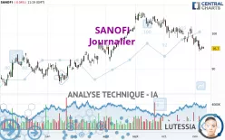 SANOFI - Daily