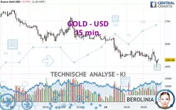 GOLD - USD - 15 min.