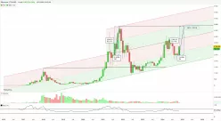 ETHEREUM - ETH/USD - Monthly