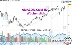 AMAZON.COM INC. - Weekly