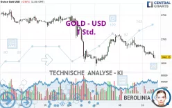 GOLD - USD - 1 Std.