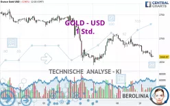 GOLD - USD - 1 Std.