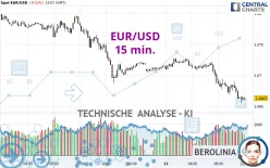 EUR/USD - 15 min.