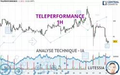 TELEPERFORMANCE - 1H