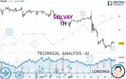 SOLVAY - 1H