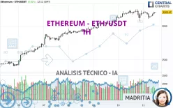 ETHEREUM - ETH/USDT - 1H