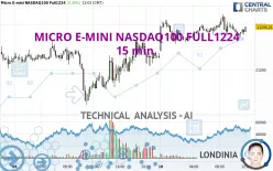 MICRO E-MINI NASDAQ100 FULL0325 - 15 min.