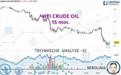 WTI CRUDE OIL - 15 min.