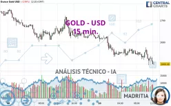 GOLD - USD - 15 min.