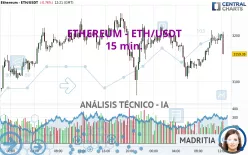 ETHEREUM - ETH/USDT - 15 min.