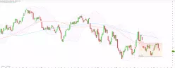 WTI CRUDE OIL - Journalier