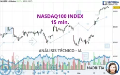 NASDAQ100 INDEX - 15 min.