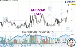 AUD/ZAR - 1 Std.