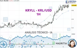 KRYLL - KRL/USD - 1H