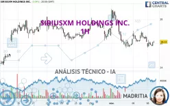 SIRIUSXM HOLDINGS INC. - 1H